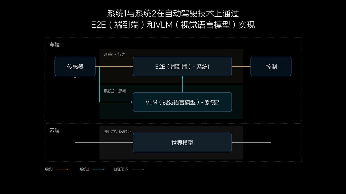 理想汽车7月内全量推送无图NOA