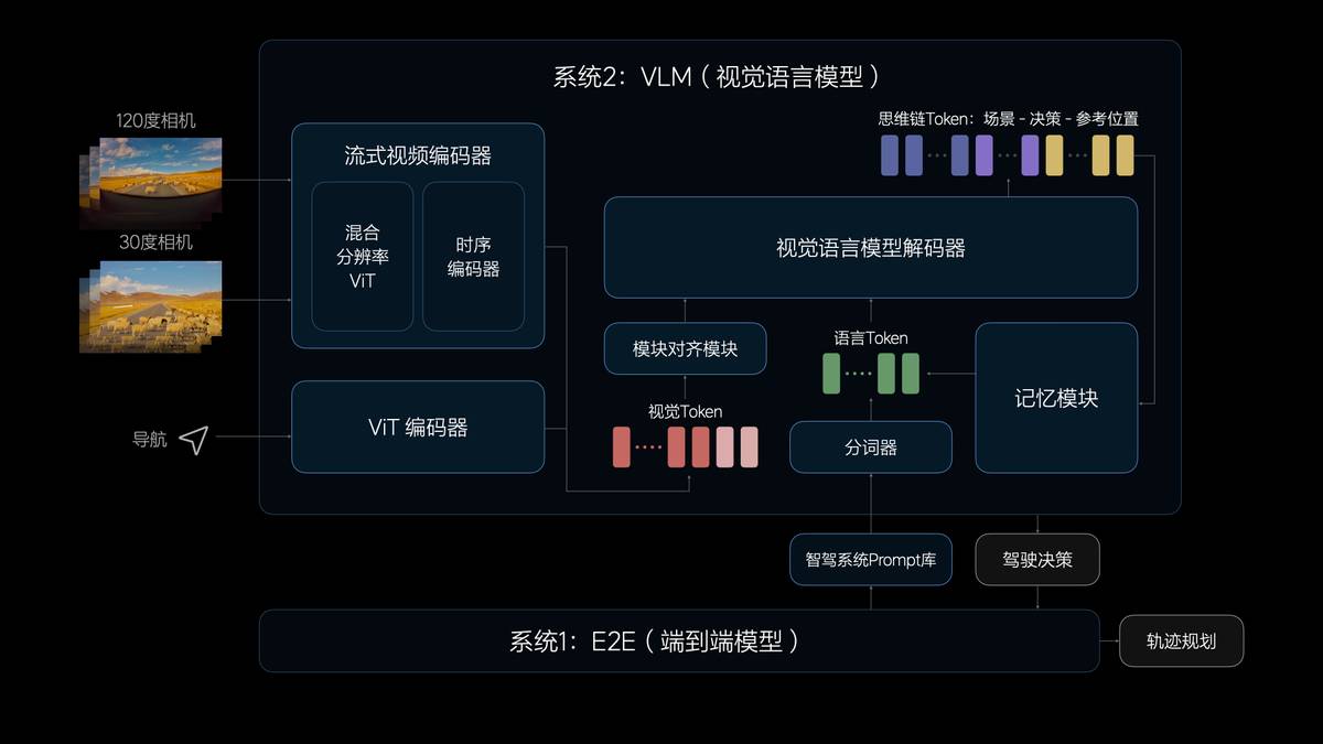 理想汽车7月内全量推送无图NOA
