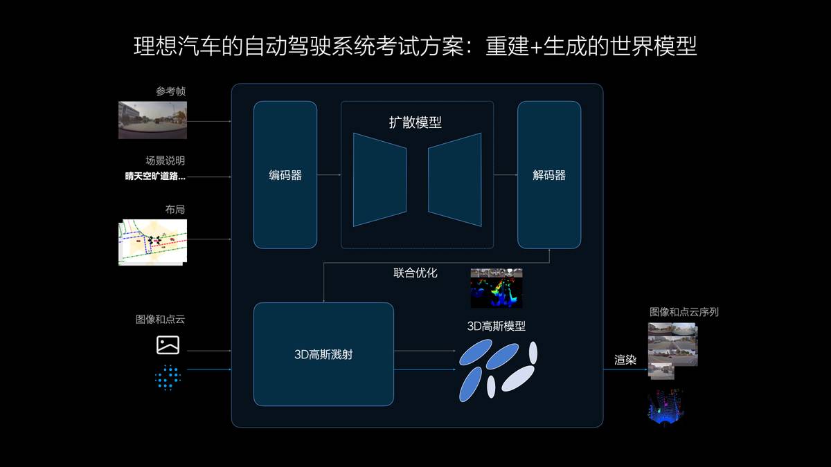 理想汽车7月内全量推送无图NOA