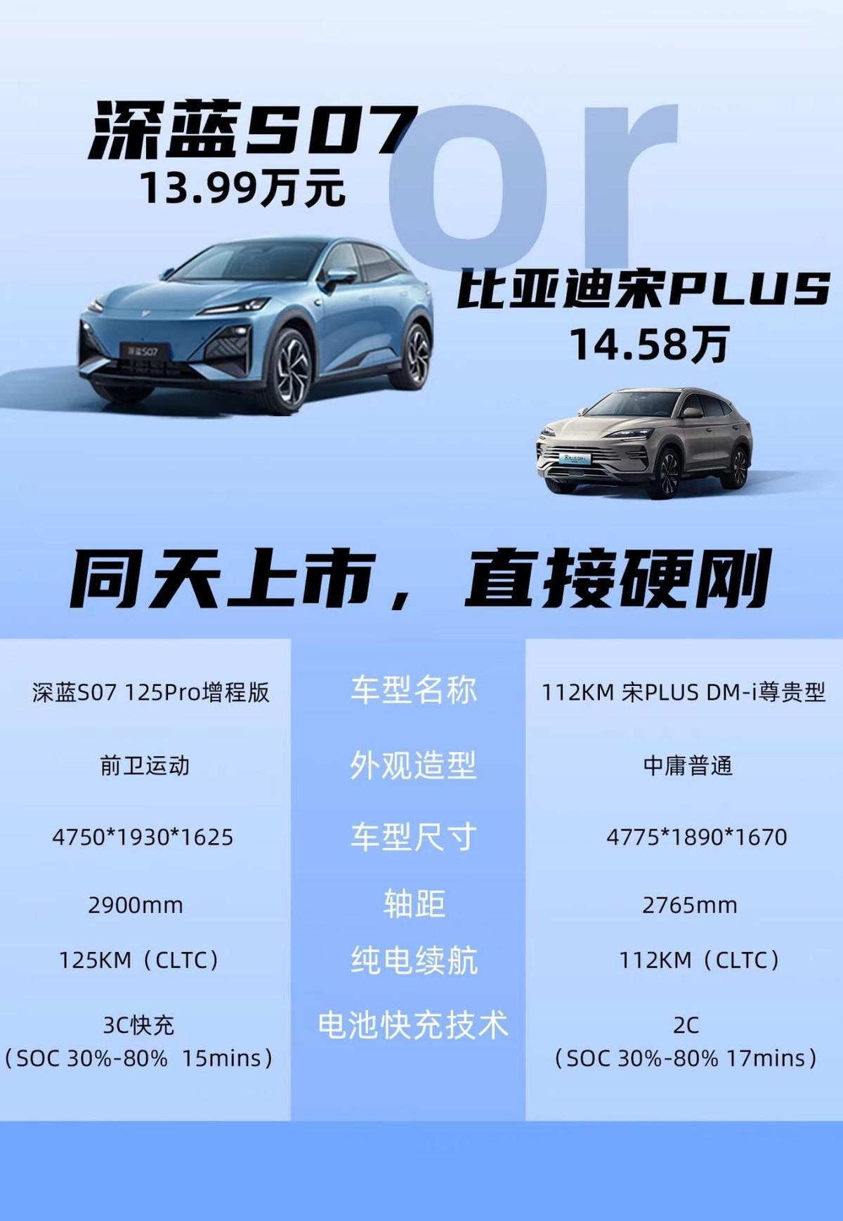 深蓝增程保驾，华为智驾赋能，深蓝S07比宋PLUS DMI更胜一筹