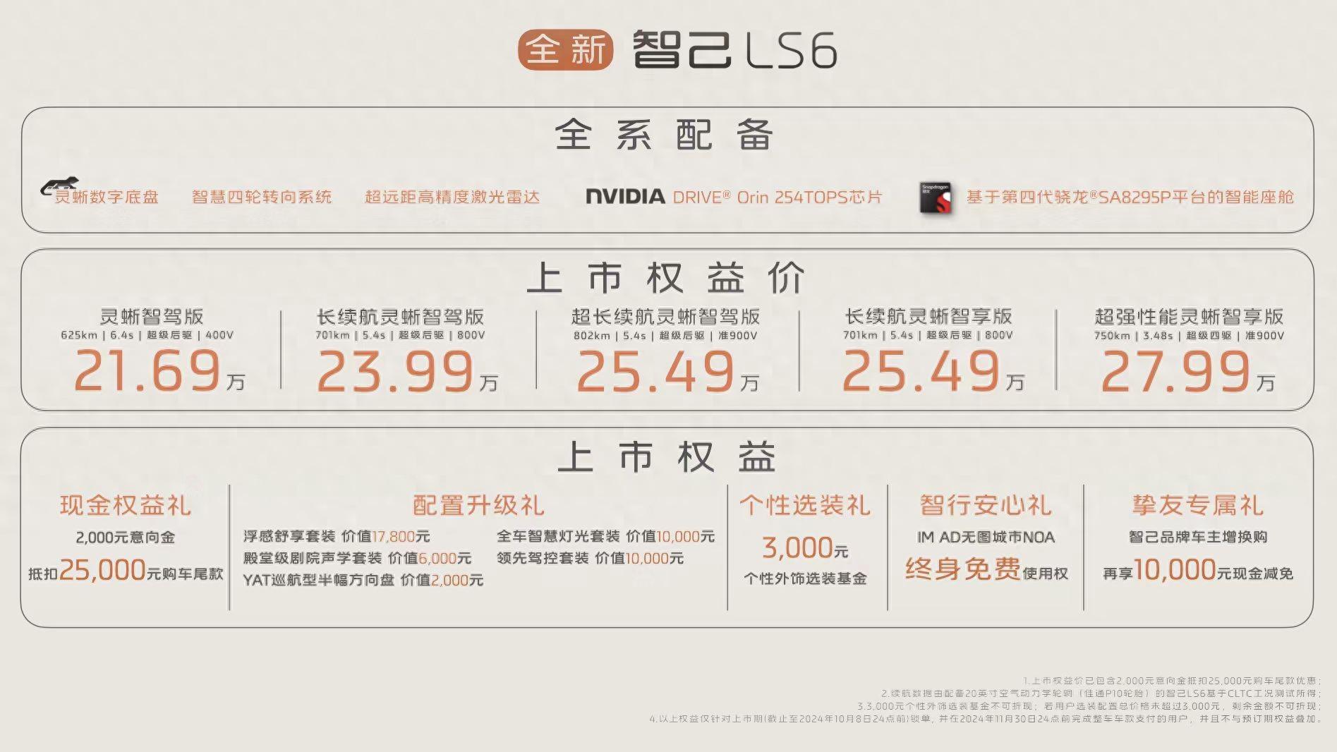 上市权益价21.69万元！智己全新 LS6正式上市