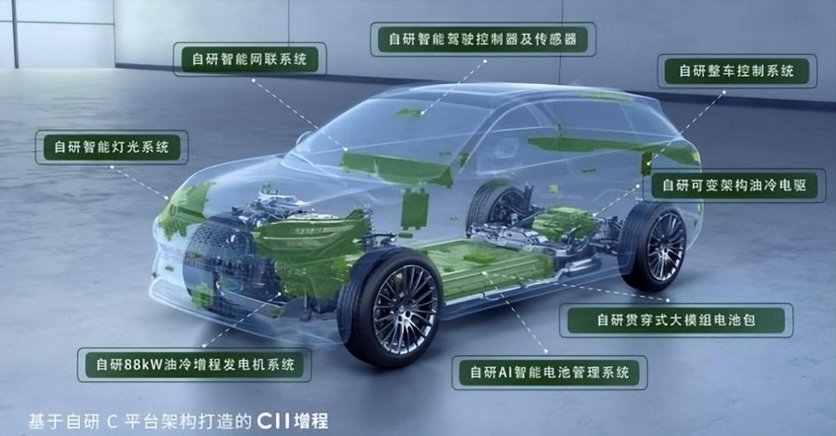 四车横评 揭晓零跑C11为代表的零跑SUV家族缘何成为车主更好的选择