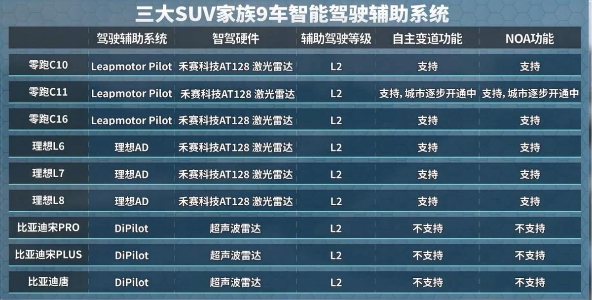 四车横评 揭晓零跑C11为代表的零跑SUV家族缘何成为车主更好的选择