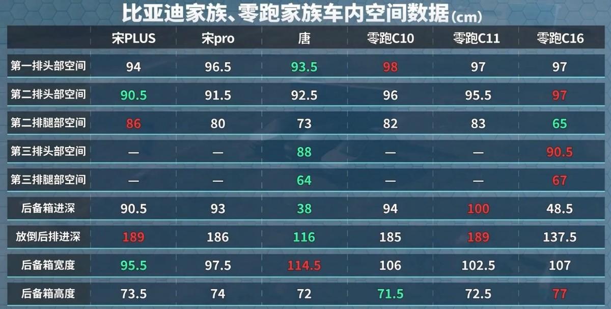 四车横评 揭晓零跑C11为代表的零跑SUV家族缘何成为车主更好的选择
