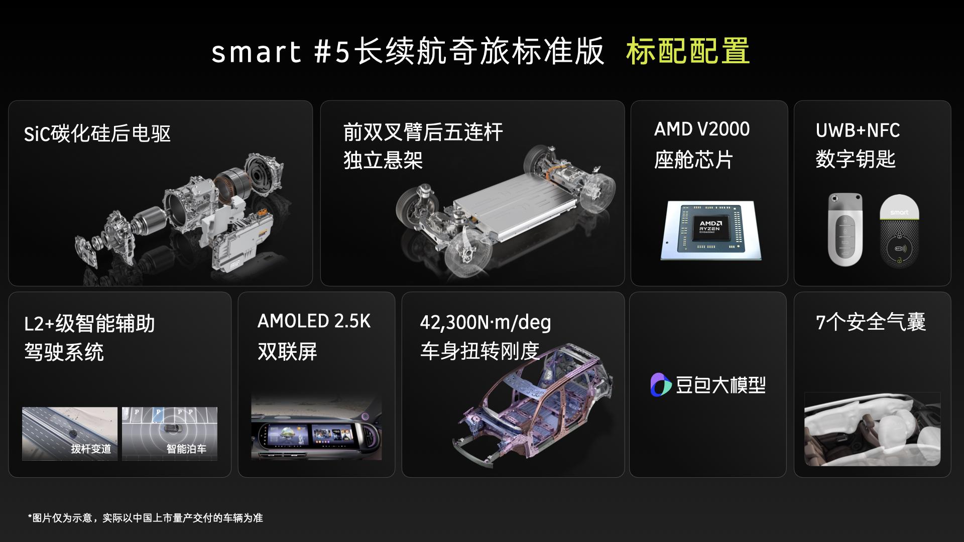 23.99万元起！smart 精灵#5正式上市