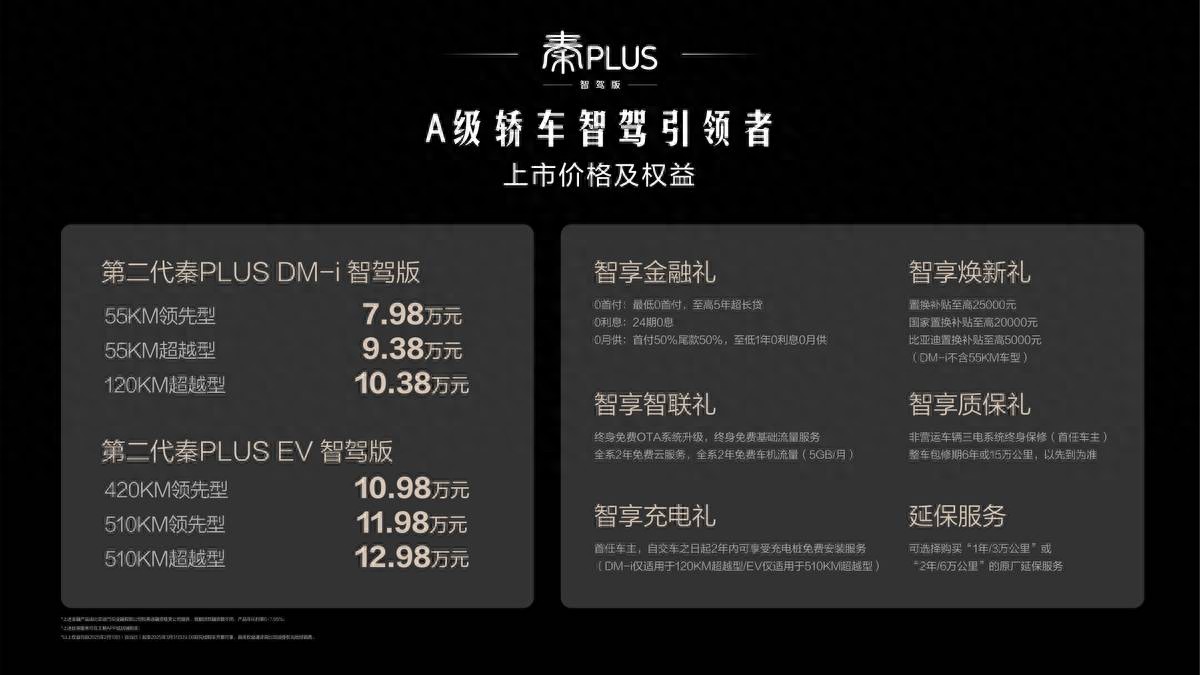 好技术就应该人人可享!第二代秦PLUS智驾版7.98万起
