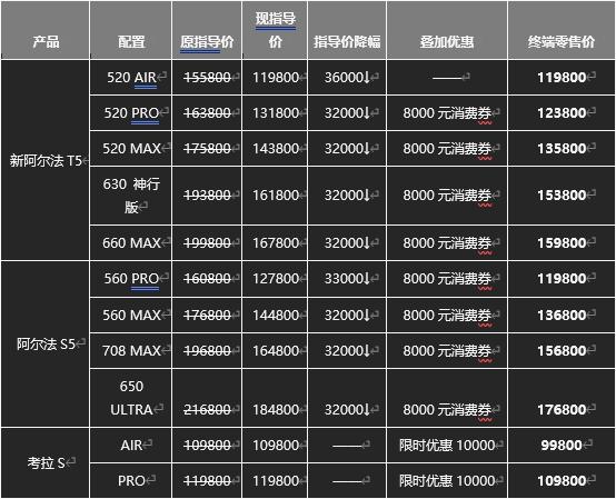 极狐阿尔法T5官方降价至高省4万,不用再做“等等党”