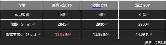 极狐阿尔法T5官方降价至高省4万,不用再做“等等党”