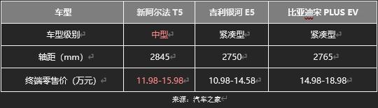 极狐阿尔法T5官方降价至高省4万,不用再做“等等党”