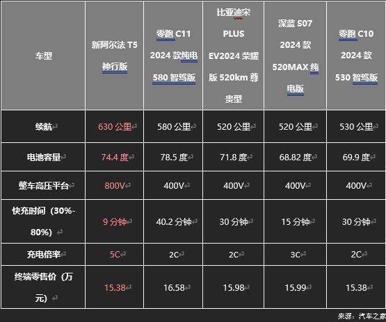 极狐阿尔法T5官方降价至高省4万,不用再做“等等党”