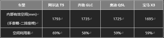 极狐阿尔法T5官方降价至高省4万,不用再做“等等党”