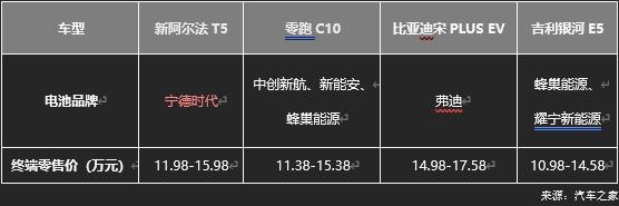 极狐阿尔法T5官方降价至高省4万,不用再做“等等党”