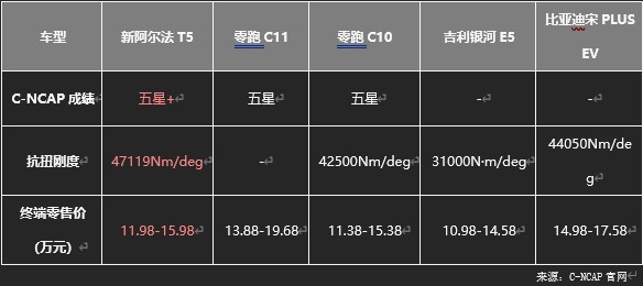 极狐阿尔法T5官方降价至高省4万,不用再做“等等党”