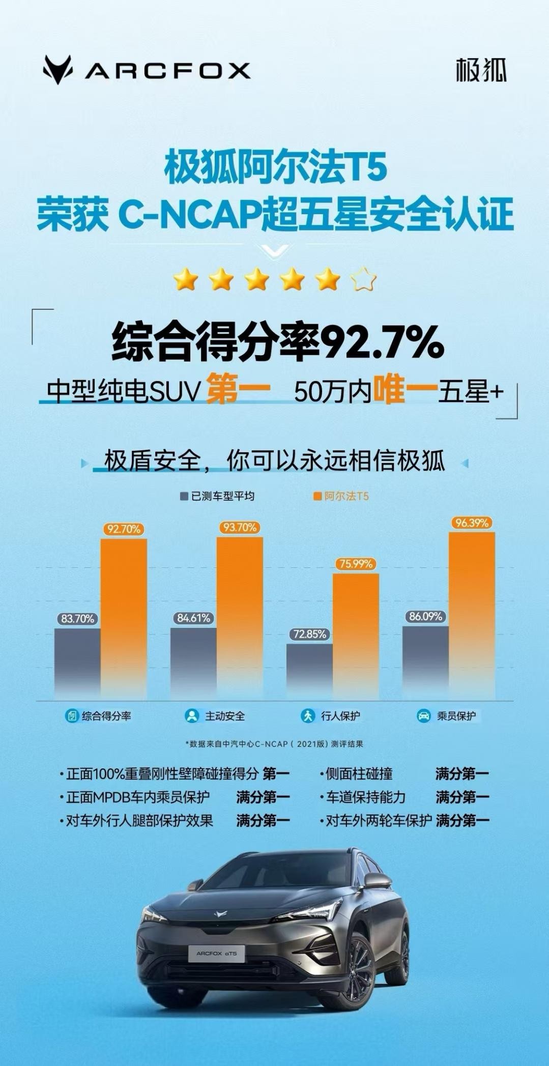 极狐阿尔法T5官方降价至高省4万,不用再做“等等党”