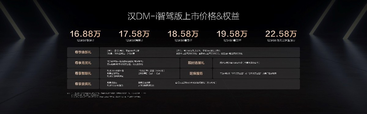 汉家族智驾版标配高阶智驾上市,售价16.88万~23.58万元