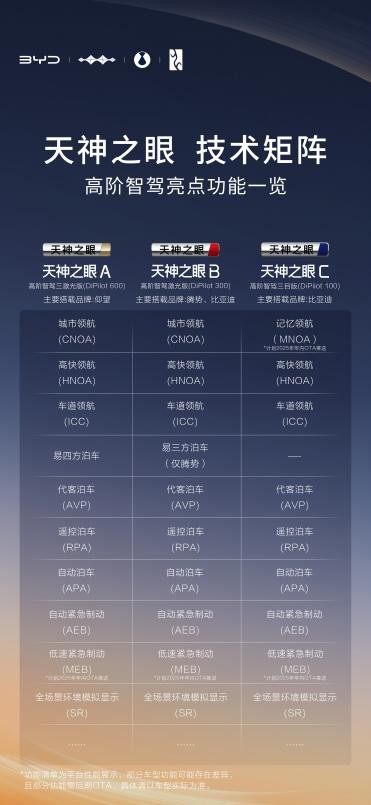 比亚迪天神之眼技术矩阵首秀,实力解锁全民智驾新征程