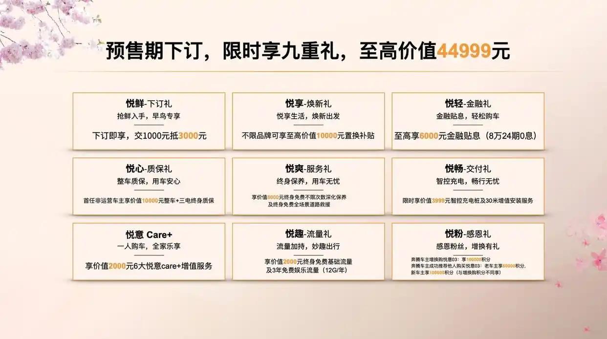 预售价9.79万元起!一汽奔腾 悦意03开启预售