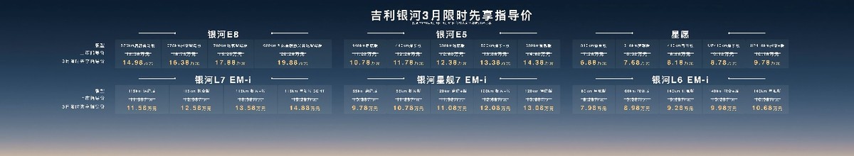 吉利银河正式升级为吉利银河品牌 全系价格调整市场竞争力再升级