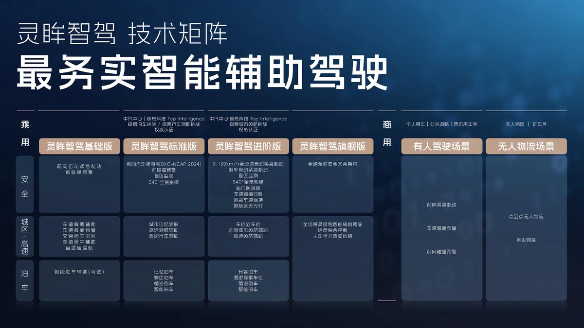 科技以民为本,上汽通用五菱全面进化“人民的电智神车”