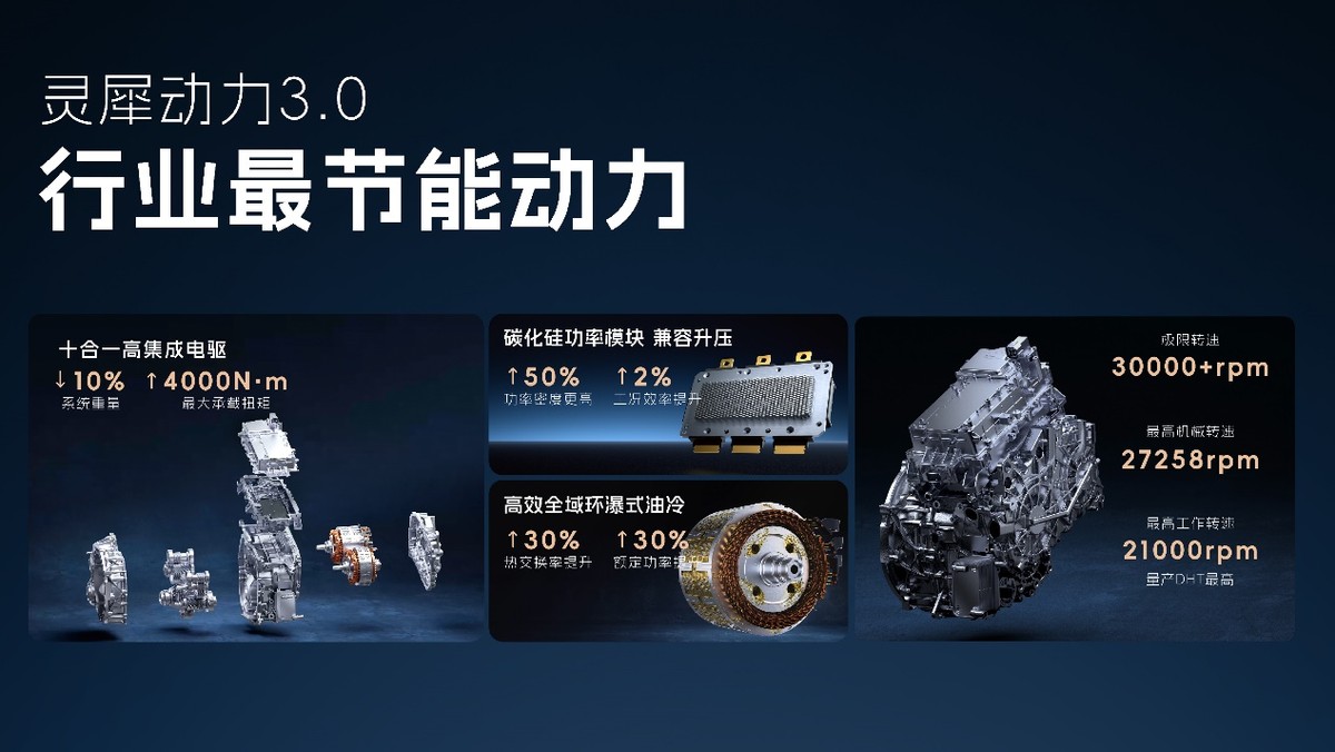 科技以民为本,上汽通用五菱全面进化“人民的电智神车”