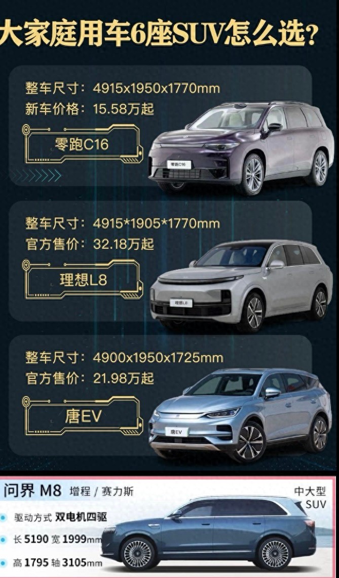 零跑C16、比亚迪唐、理想L8、问界M8谁更适合大家庭?