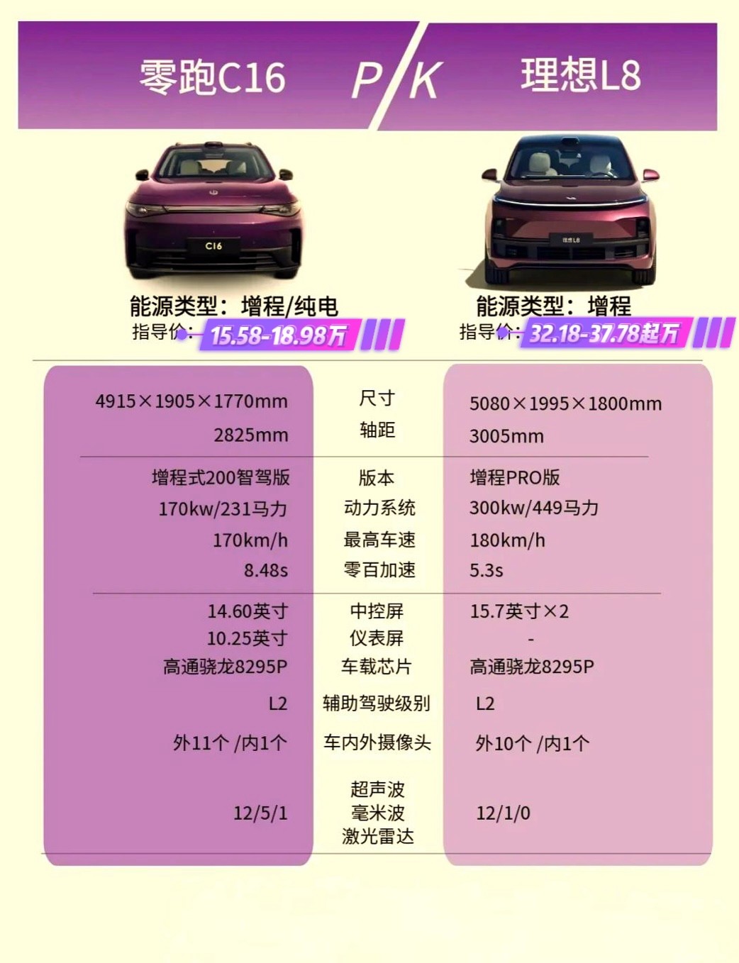 零跑C16、比亚迪唐、理想L8、问界M8谁更适合大家庭?