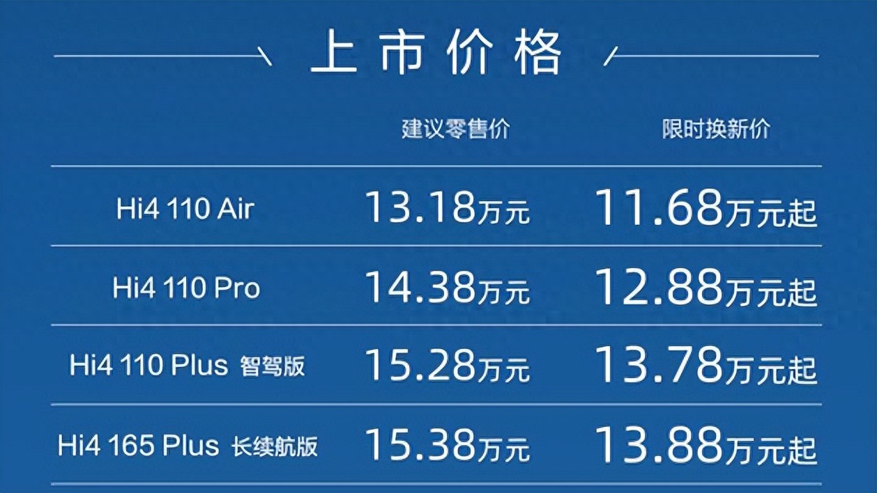 指导售价为13.18万元起!哈弗全新二代枭龙MAX正式上市
