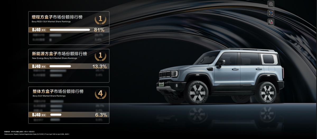 BJ40增程赤兔版上海车展发布,周鸿祎喜提新车