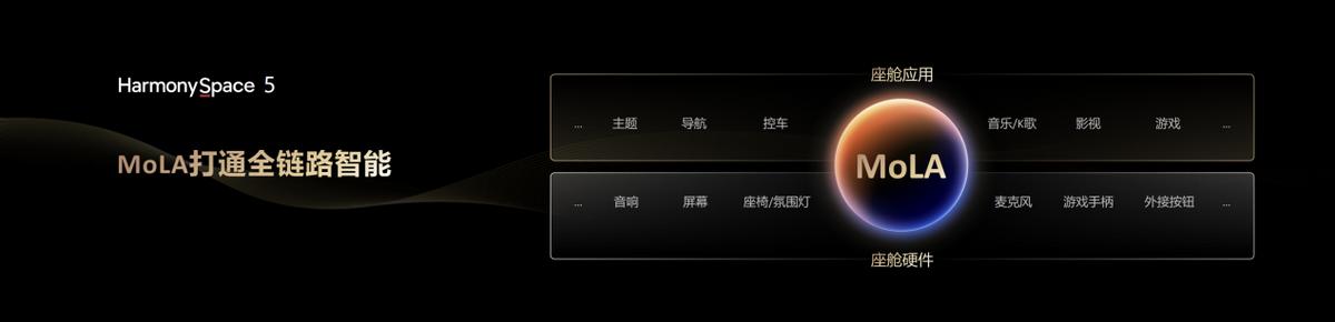 华为发布乾崑智驾ADS 4等解决方案 携手伙伴共向未来