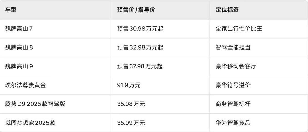 30万级MPV怎么选?魏牌高山以越级空间与智能配置突围市场