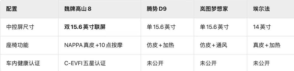 30万级MPV怎么选?魏牌高山以越级空间与智能配置突围市场