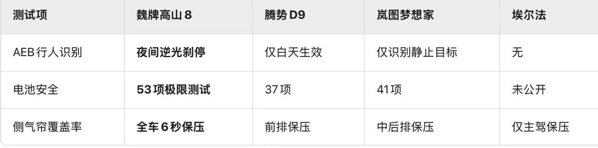 30万级MPV怎么选?魏牌高山以越级空间与智能配置突围市场