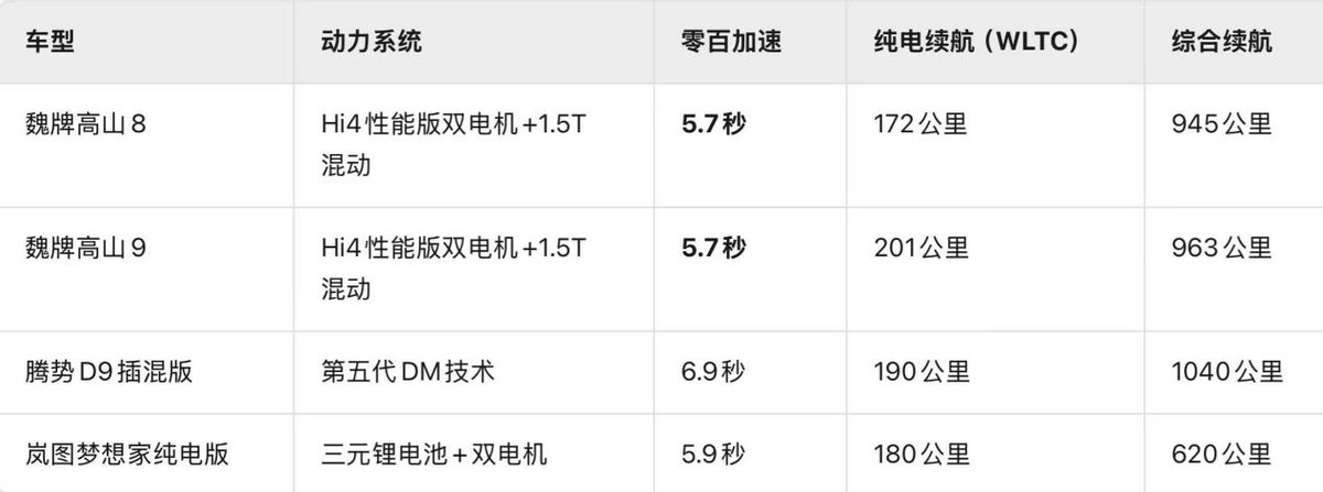 30万级MPV怎么选?魏牌高山以越级空间与智能配置突围市场
