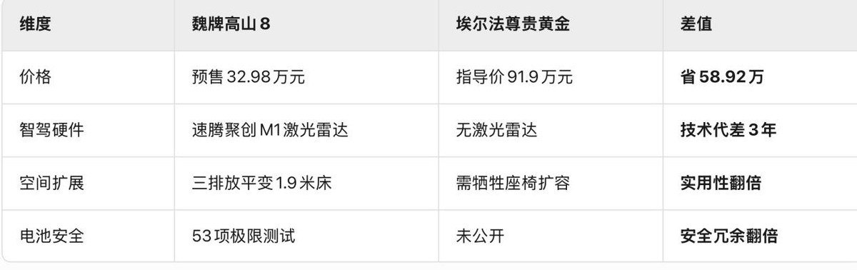 30万级MPV怎么选?魏牌高山以越级空间与智能配置突围市场