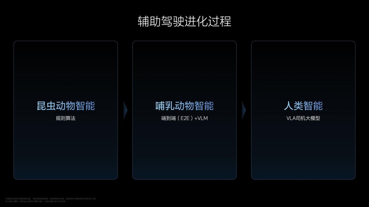 理想汽车VLA司机大模型 从动物进化到人类