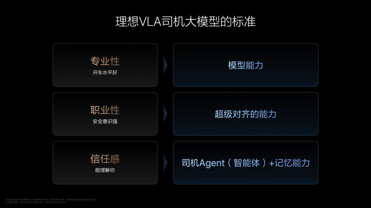 理想汽车VLA司机大模型 从动物进化到人类