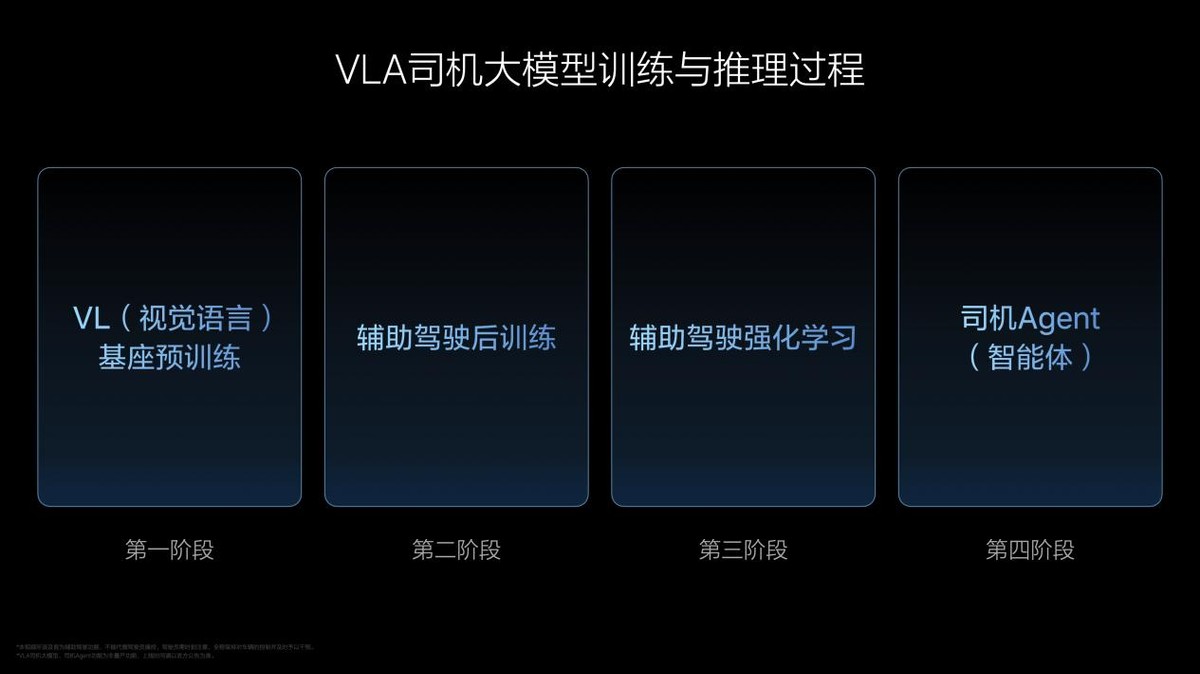 理想汽车VLA司机大模型 从动物进化到人类