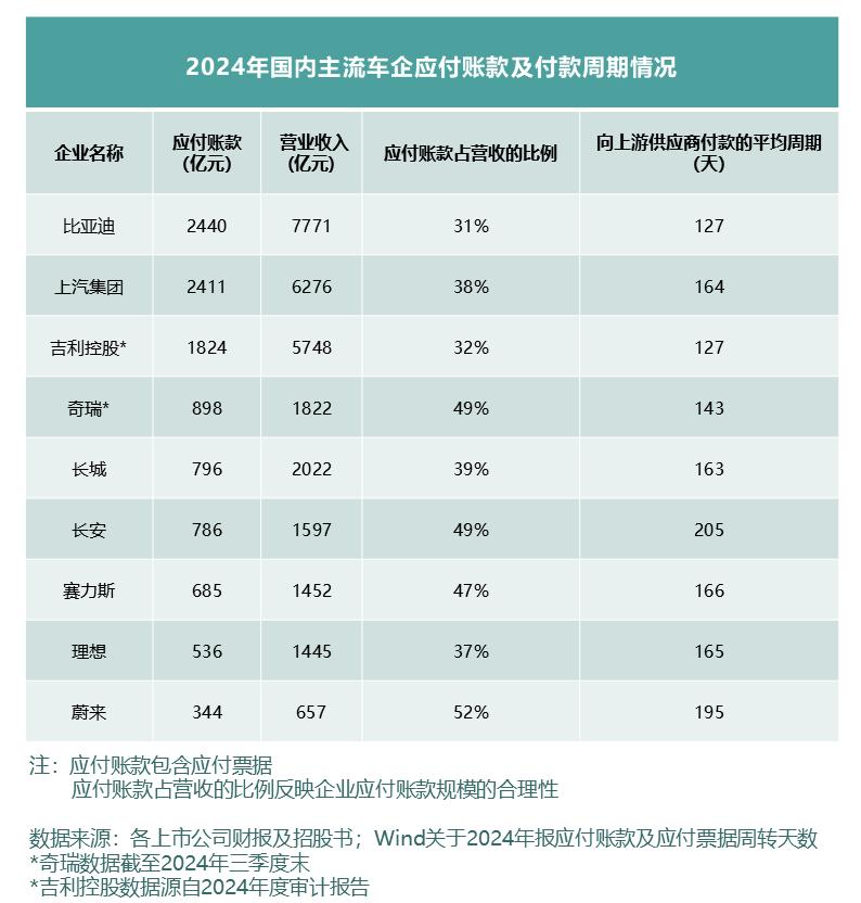 看全球车企财报及负债率,中国车企更稳健!