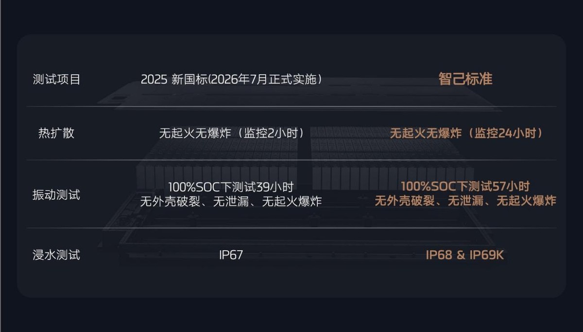 新智己L6震撼上市，权益价20.49万~26.49万