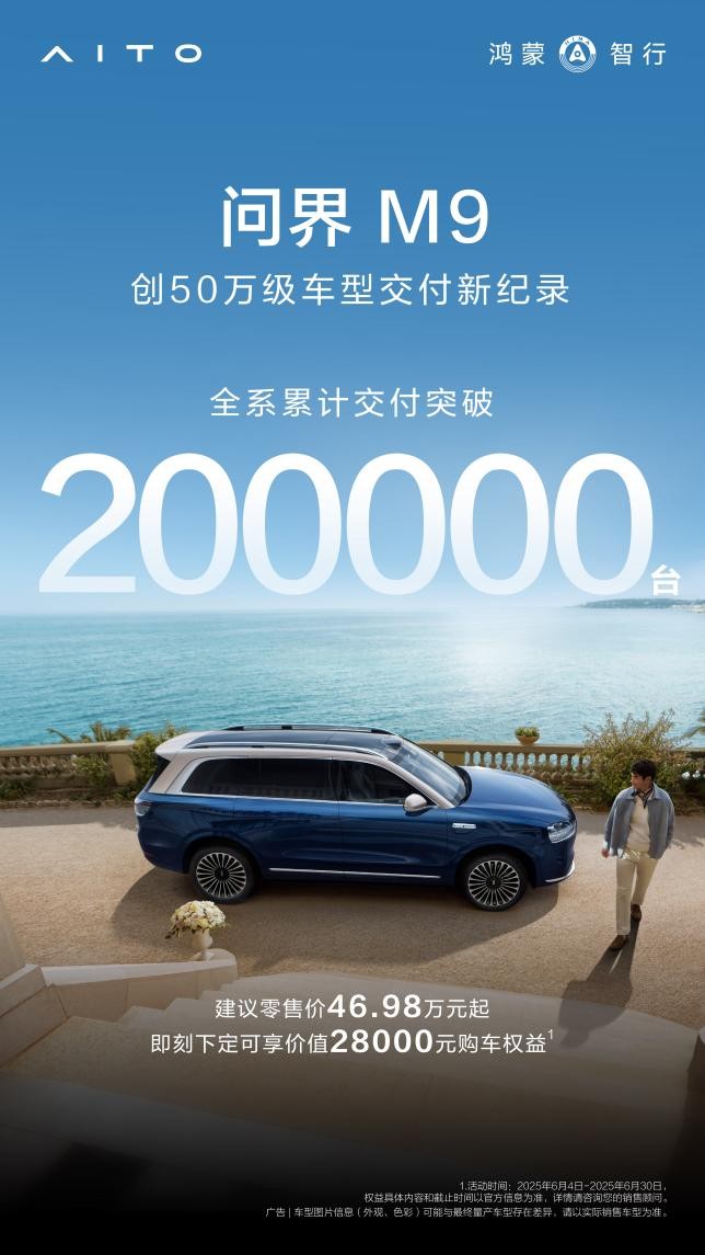 创50万级车型交付新纪录,问界M9交付突破20万辆