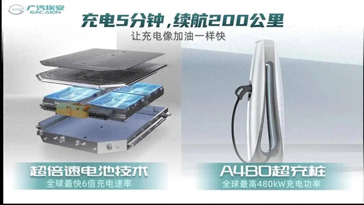 拥有1.3万根直流快充桩！埃安在新能源汽车补能稳居第一