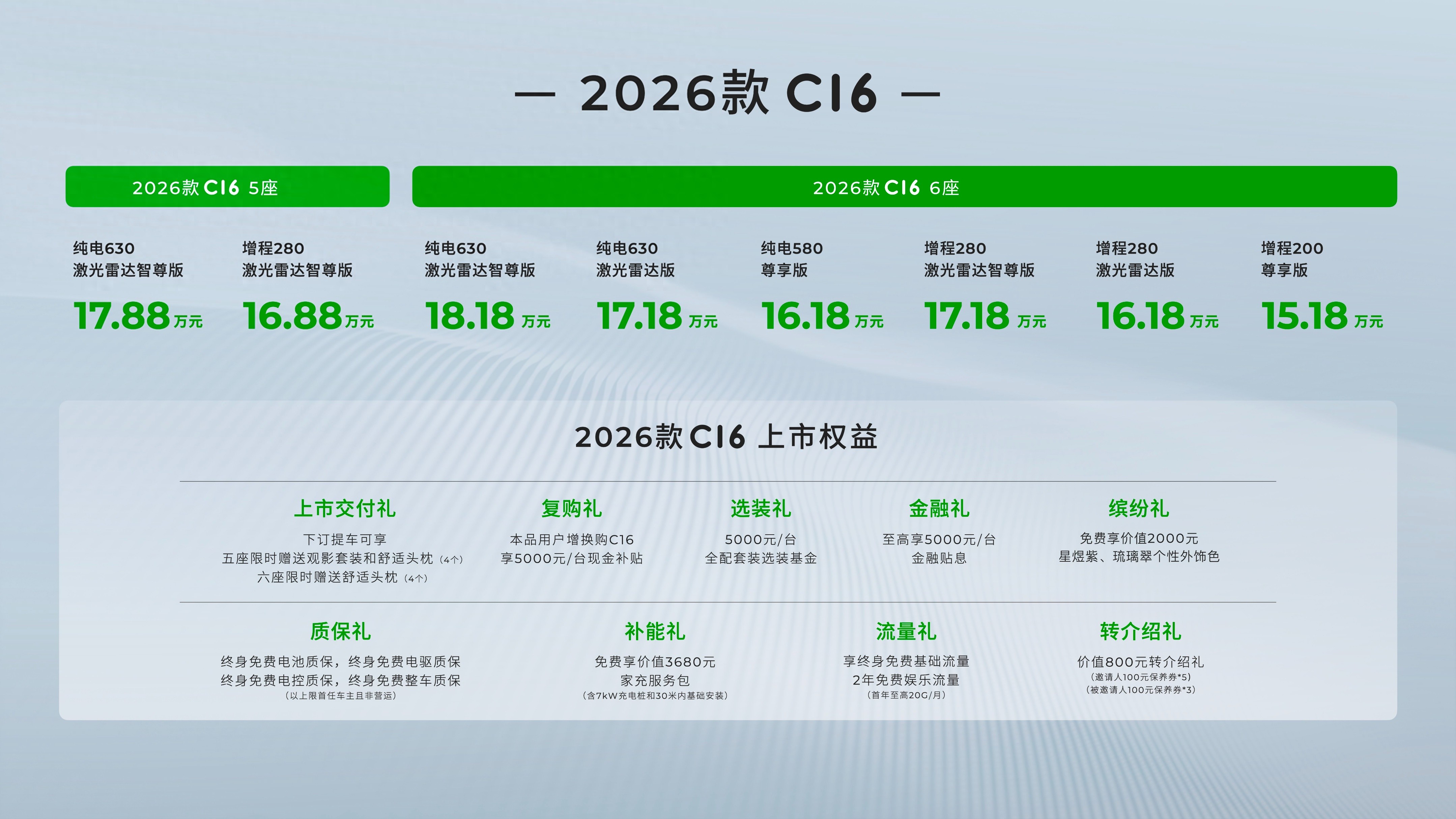 指导价15.18起，首次推出5座版！零跑 C16正式上市