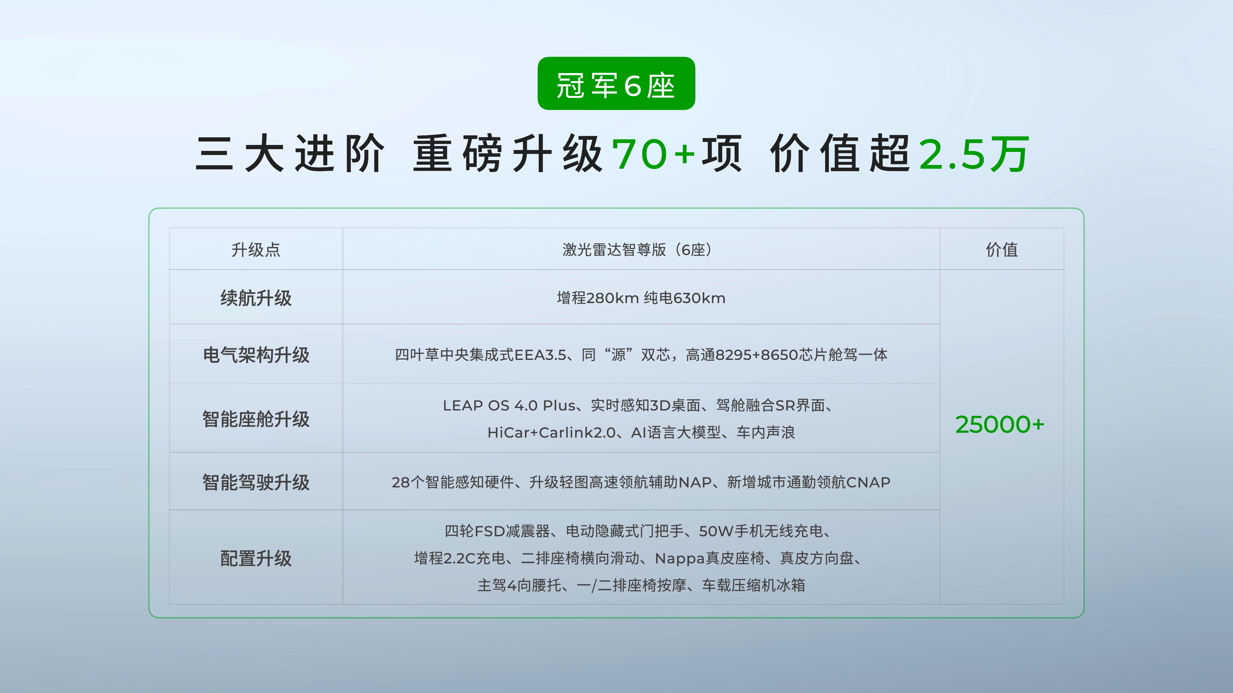 指导价15.18起，首次推出5座版！零跑 C16正式上市