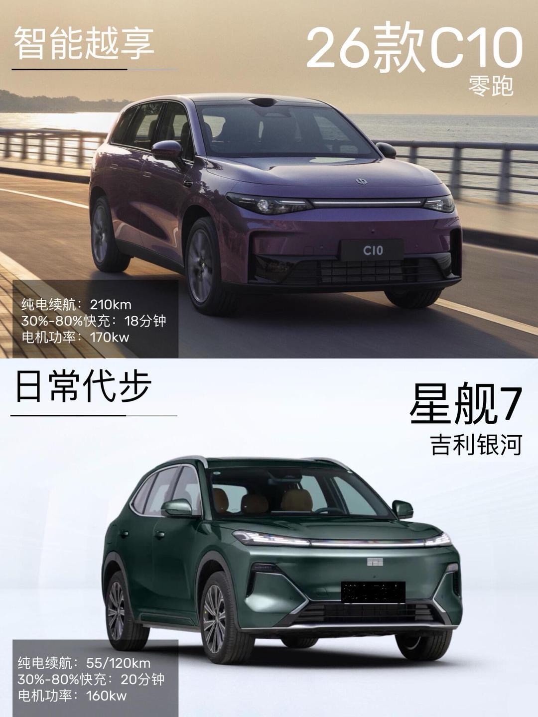 15万预算买混动SUV 最终我选择了零跑C10