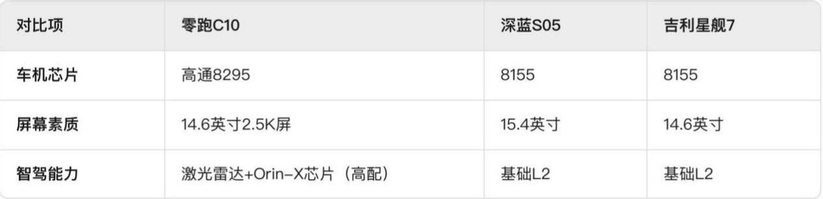 15万预算买混动SUV 最终我选择了零跑C10
