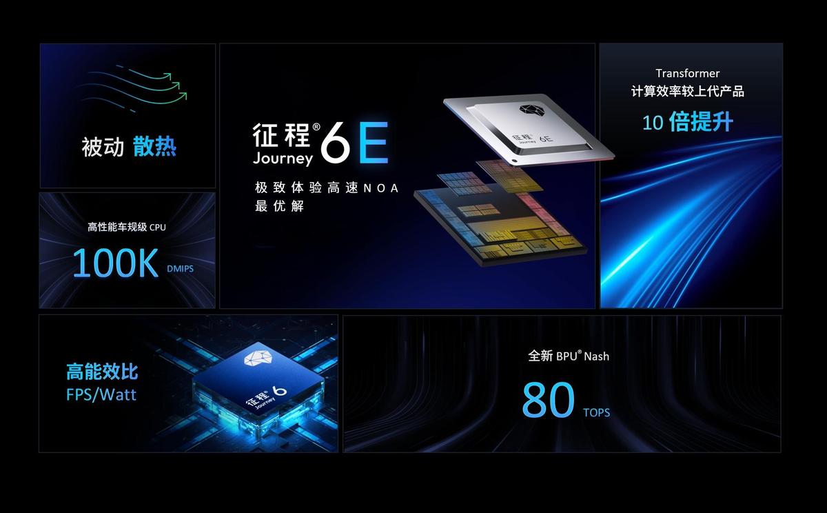 地平线征程6E正式量产上车，加速高速辅助驾驶普惠！