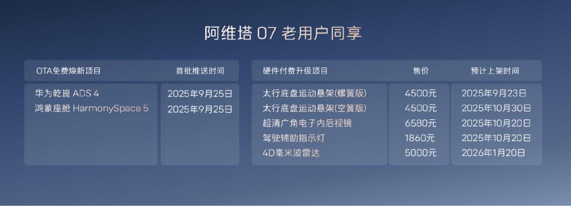 阿维塔战略2.0发布,阿维塔07 2026款正式上市