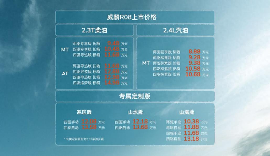 售价8.88万元-14.98万元,RELY威麟R08正式上市