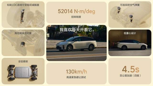 零售价24.98万元!理想汽车新形态五座SUV理想i6正式发布