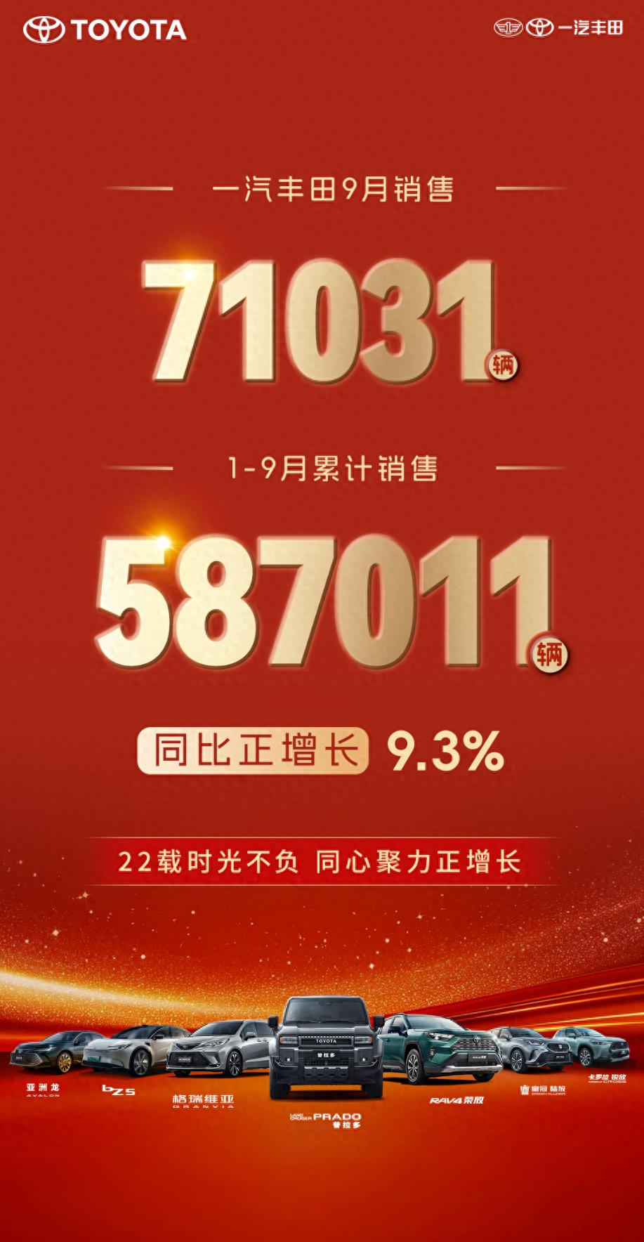 重磅福利来袭,一汽丰田9月销售新车71031辆